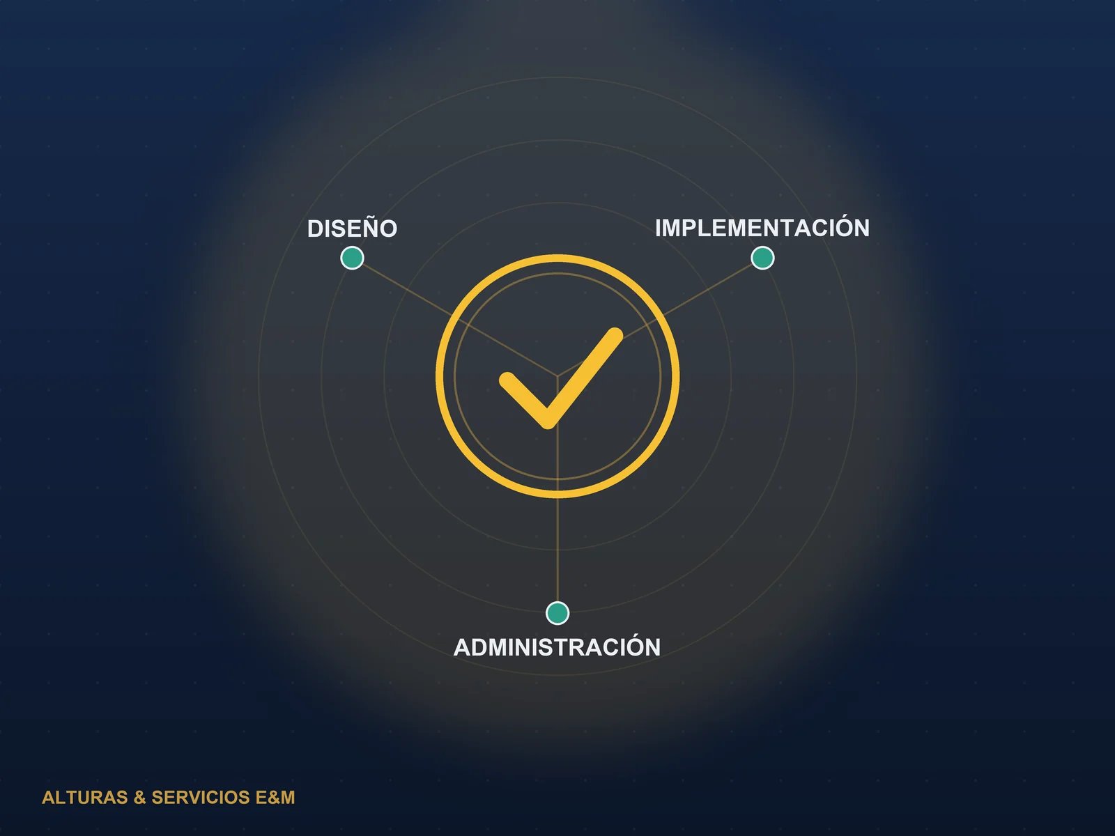 Sistemas integrales de gestión